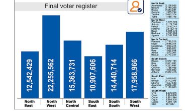 Photo of Lagos, Kano lead as 87.2m voters collect PVCs