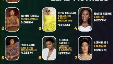Photo of Funke Akindele, Wunmi Toriola make 2024 highest grossing lead actresses in Nollywood